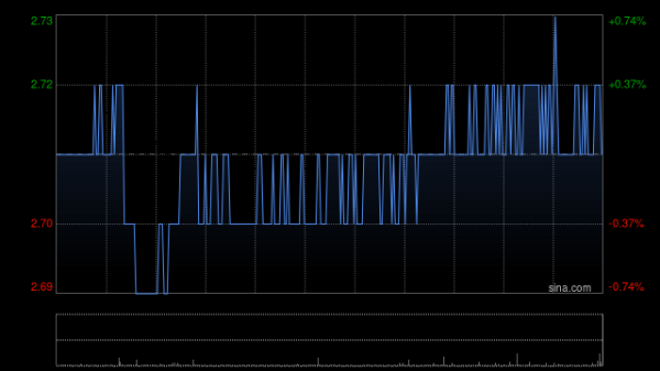 股市策略配资 中金：维持首钢资源跑赢行业评级 目标价3港元