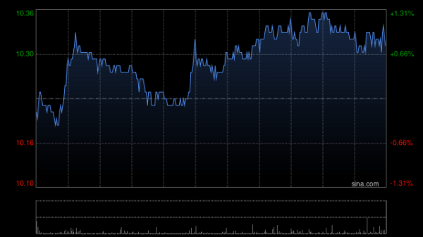 配资门户之家 中金：维持龙湖集团跑赢行业评级 目标价11.5港元