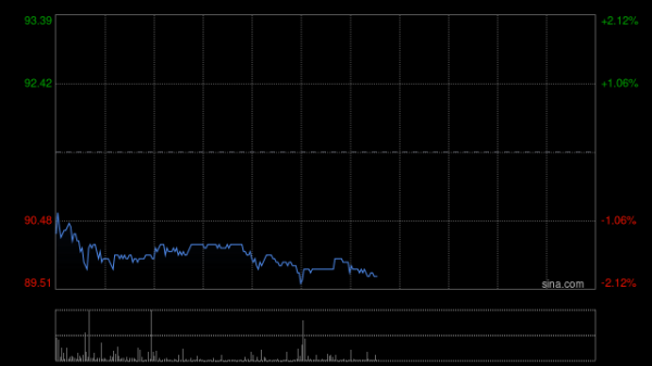 配资炒股网官网 天风证券：维持安踏体育“买入”评级 CRM系统推动线上业务持续增长
