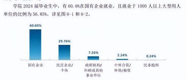 配资网之家 2026高考400-500分，合适报考这6所本科大学，毕业就业能硬杠985