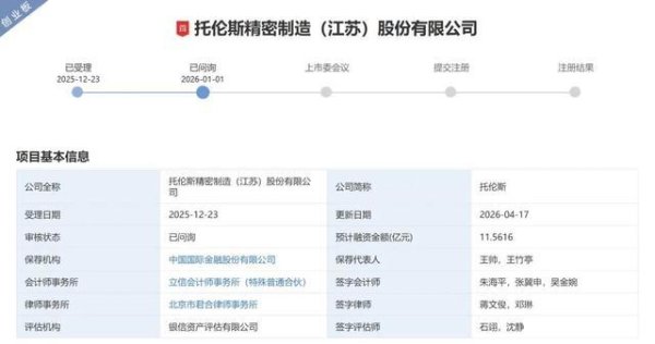 股票配资的最新消息 刚刚！IPO审2过2！净利超9000万，122天“火速”过会