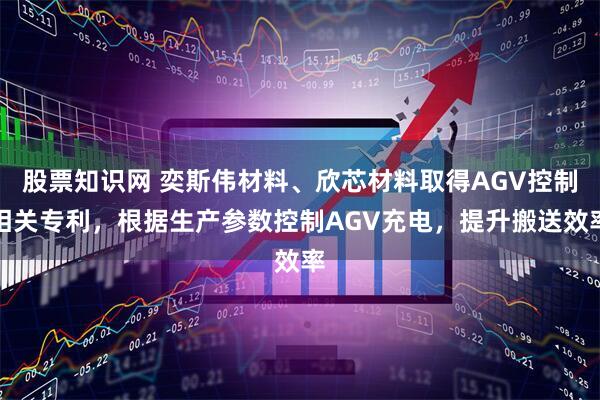 股票知识网 奕斯伟材料、欣芯材料取得AGV控制相关专利，根据生产参数控制AGV充电，提升搬送效率